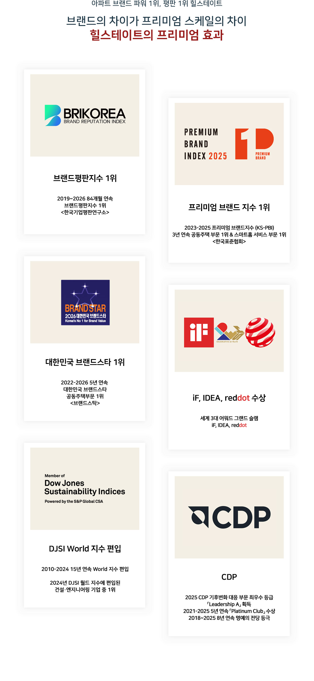 상세